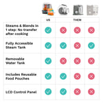 One Step Food Maker Deluxe - product thumbnail