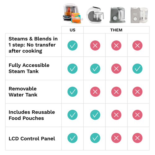 One Step Food Maker Deluxe - product thumbnail