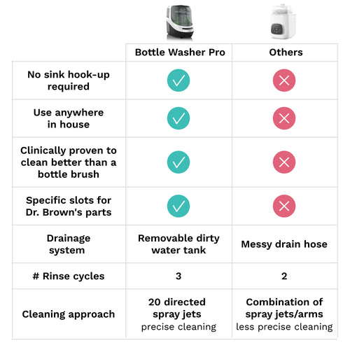 Bottle Washer Pro - product thumbnail