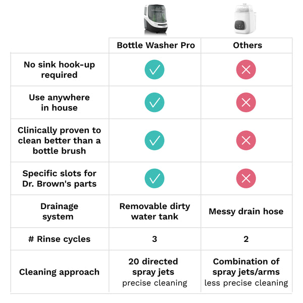 Bottle Washer Pro - product thumbnail