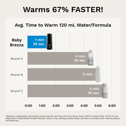 SuperFast Portable Bottle Warmer - product thumbnail