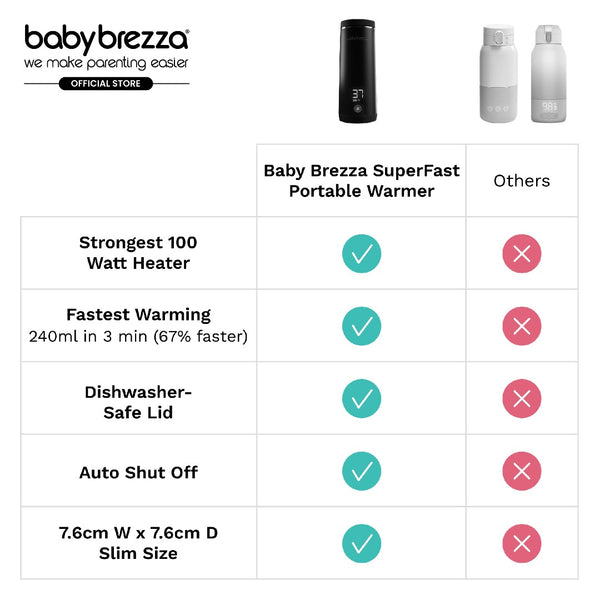 Superfast Portable Bottle Warmer - product thumbnail